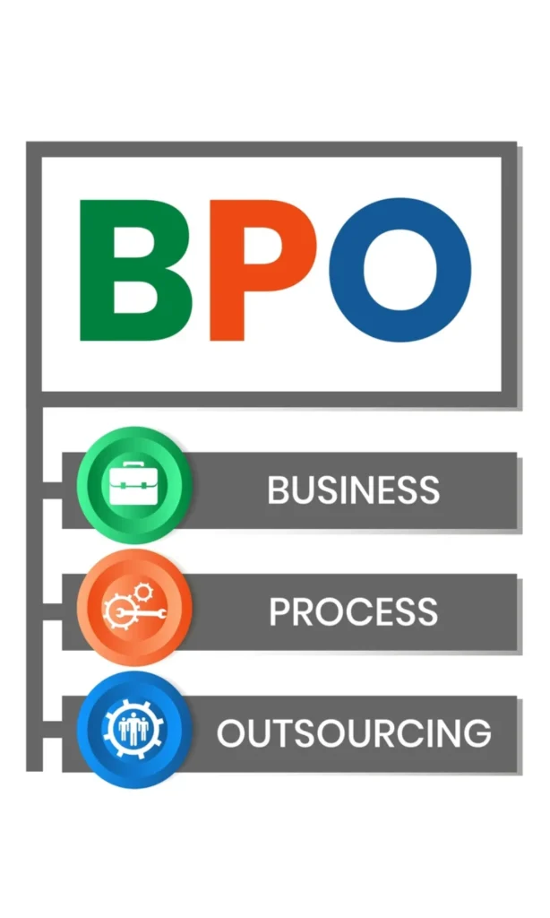 Intelligent Process Inside Outsourcing